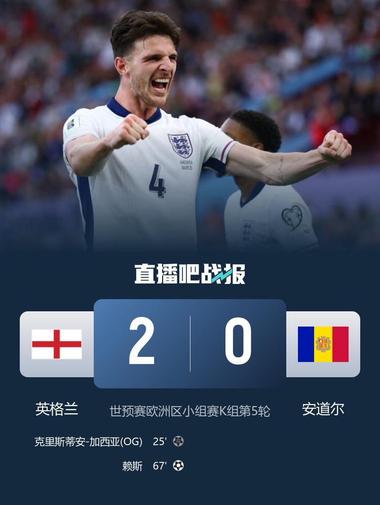 官方网站-世预赛-英格兰2-0安道尔小组赛4战全胜 马杜埃凯造乌龙赖斯破门
